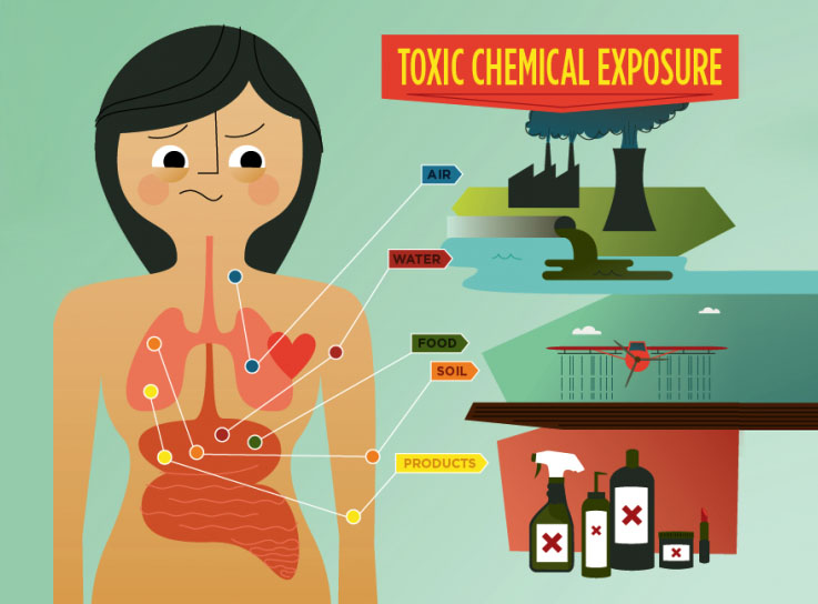 image-for-chemical-exposure-and-fertlity